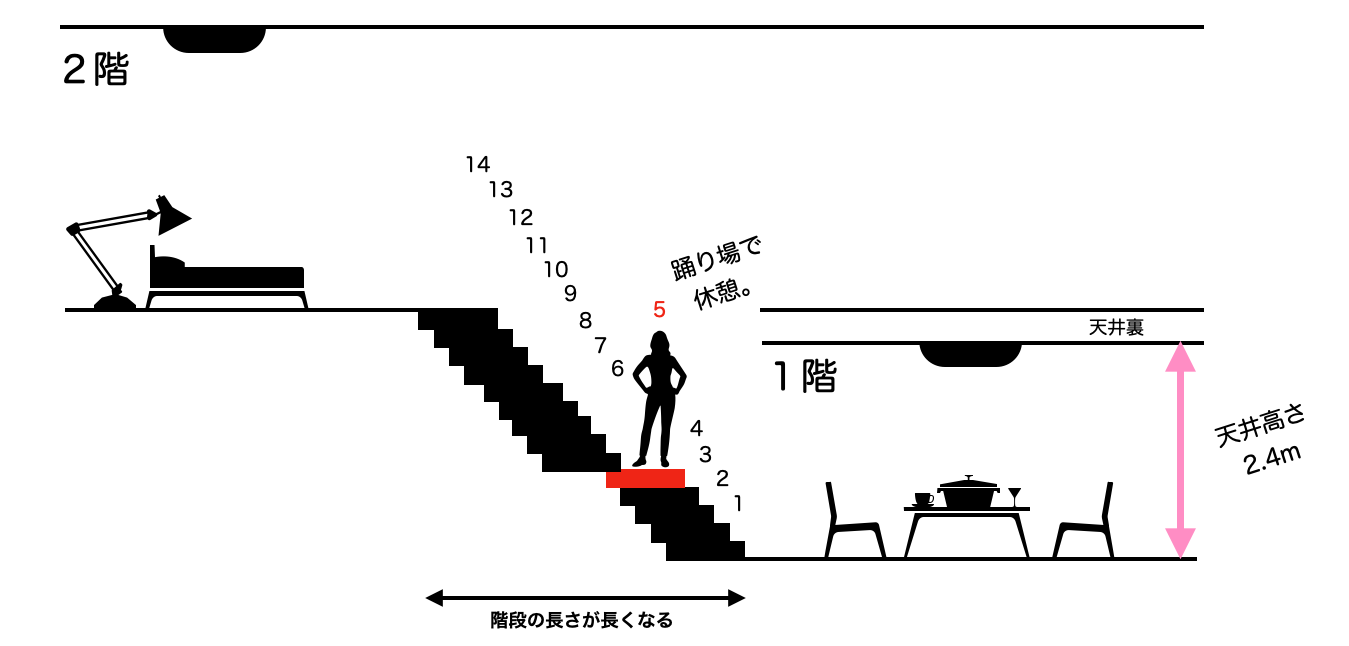 10コマ 階段は何段 家を建てよう マスオの間取り マスオのブログ